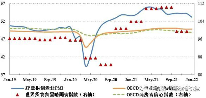 三分鐘導(dǎo)讀紡織行業(yè)宏觀經(jīng)濟(jì)環(huán)境